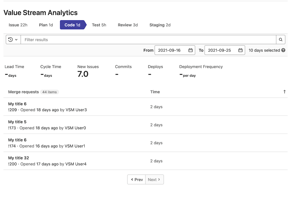 Project VSA stage table Value Stream Analytics Stage table