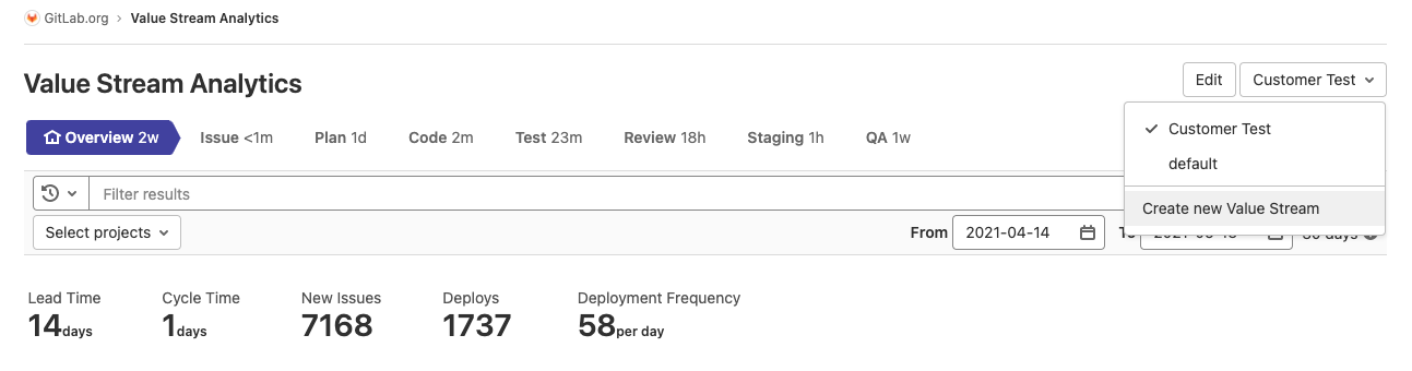 Creating a new value stream New value stream
